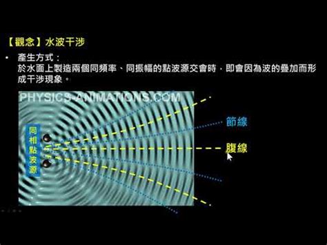 水波亭 秀水|彰化縣秀水鄉 ｜ 水波